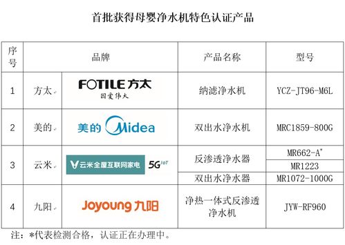 首批母嬰凈水機(jī)特色認(rèn)證產(chǎn)品發(fā)布 方太 美的 云米 九陽四品牌上榜