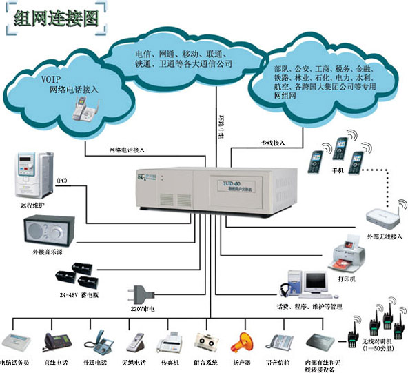 廣州花都電話交換機(jī)安裝指南 專業(yè)程控交換機(jī)工程實(shí)施與選型