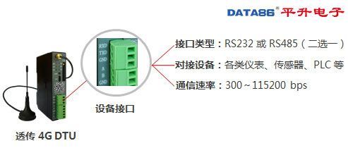 348元4G通信終端,4G通訊設(shè)備七模全網(wǎng)通